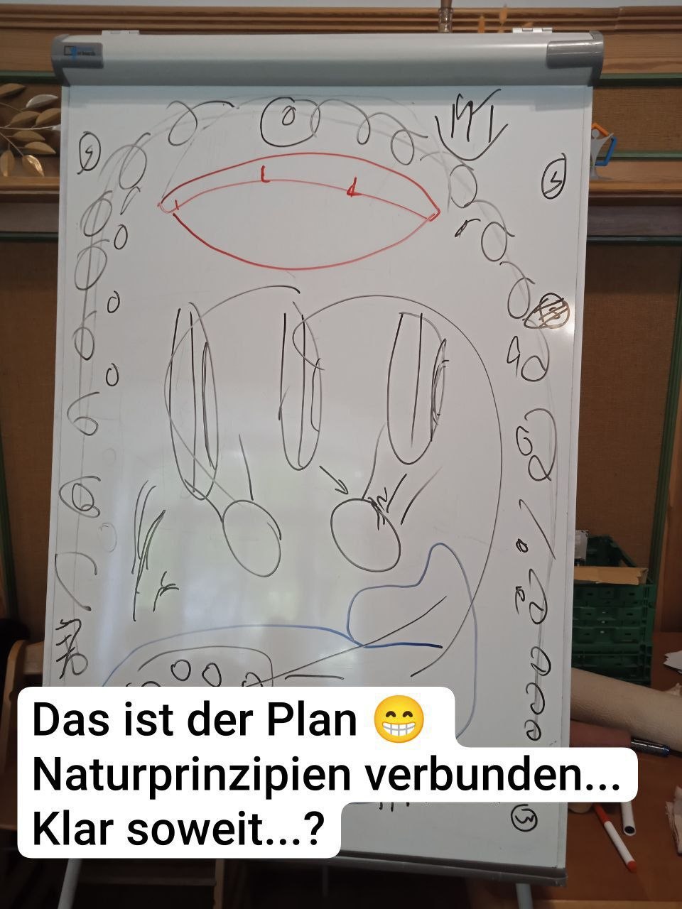Synergetische Gestaltung eines Geländes